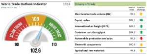 https://www.wto.org/english/news_e/news17_e/wtoi_07aug17_e.htm